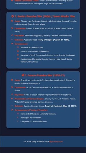 Wars of German Unification: Danish War 1864, Austro-Prussian War 1866, Franco-Prussian War 1870...
