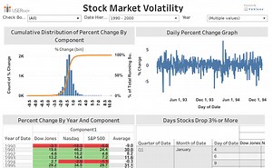Stock Market Analysis