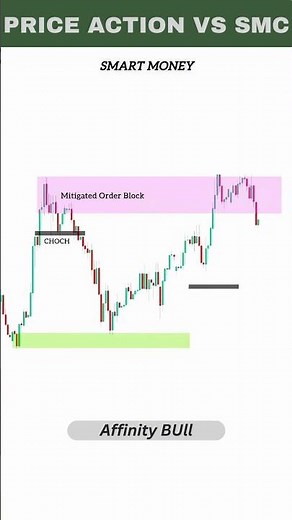 Price Action vs SMC – Which One Actually Works?