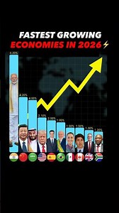 Fastest Growing Economies in 2026 🌍📈 (Rankings)