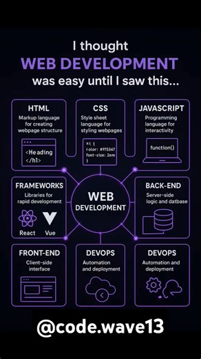 Web Development's Darkest Secrets #webdevelopment #frontendcourse
