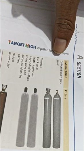 Colour coding of gas cylinder