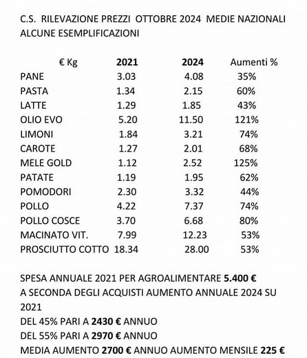 Graziella Ferrari on Reels