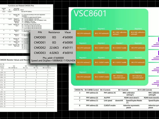 PHY CMODE 配置原理