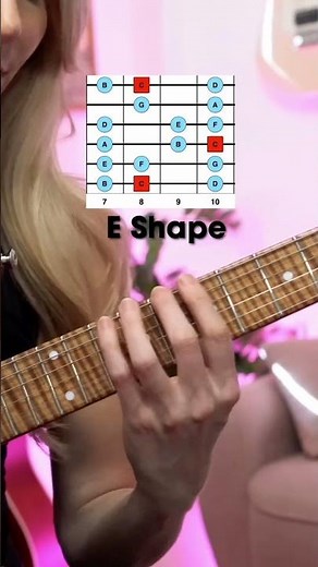 All 5 CAGED System Shapes of the C Major Scale #guitarlesson #cagedsystem