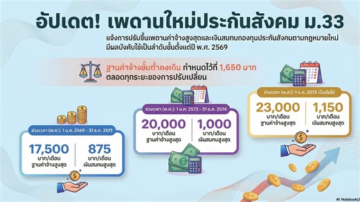 ลูกค้าที่ใช้บริการไบโอซอฟต์ สามารถแจ้งเข้ามา Update ฟรี ได้แล้ววันนี้ ติดต่อ สอบถามเพิ่มเติม...... ☎️ : 02-026-6515 ,063 464 7567 (Sale) ☎️ : 02-054-4800 ,063-464 7572 (Support) 🌐 : www.biosoftplus.com 💬 : https://lin.ee/4wcyKcr Line : @biosoft #HR #Time #Leave #ESS #เงินเดือน #mobile #payroll #CheckIn #ฝ่ายบุคคล #HRM #HRD #HRIS #CRM #leave #ประเมิน #evaluation #Eva #recruit #recruitment #training #welfare #สวัสดิการ #เวลา #wfh #Checkpoint #biosoft #SSO #ประกันสังคม 🙏 ขอบคุณที่สนับสนุนเราเสมอ