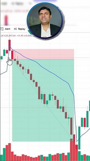 VWAP Explained for Intraday Trading | Best VWAP Strategy for Beginners