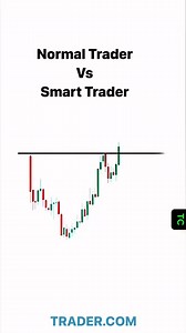 #trader #SmartTrader #stocks #indicator #trader.com Trader.com | Trader.com | Facebook