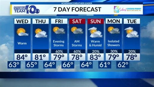 Tuesday's night forecast