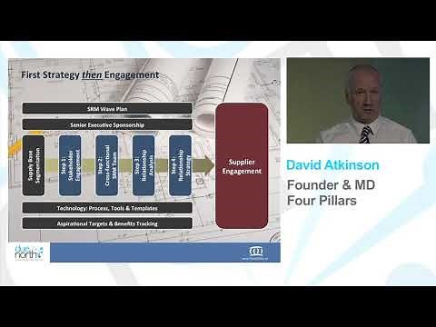 The Key Steps of Supplier Relationship Management (SRM)