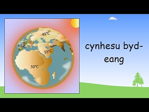 Environment in Welsh | Beginner Welsh Lessons for Children