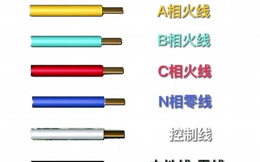 零基础学电工：电线颜色参照表。理论上不同颜色的电线代表不同性质的电线，这样方便电工工作时快速准确区分。