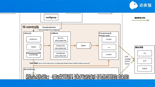 2026年10款热门管理工具实测，这款国产软件堪称性价比之王