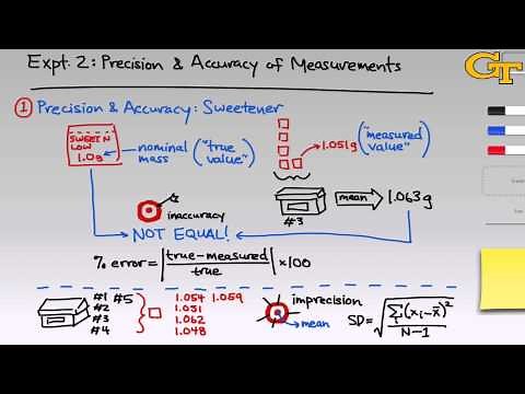 Precision & Accuracy of Measurements | Intro & Theory