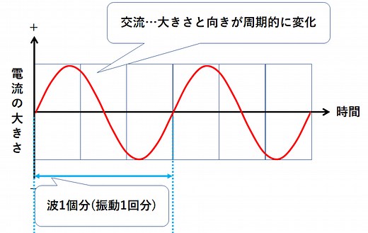 中1物理【音の性質】