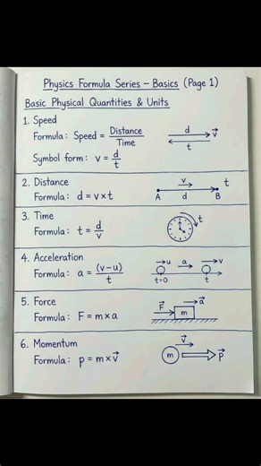 Speed, Distance, Time & More in 1 Shot 🚀