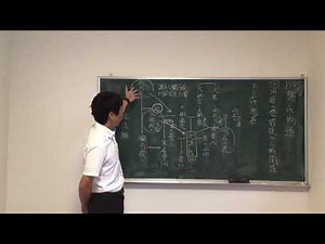 ３年古典Ｂ(2) 源氏物語「須磨の秋①」 人物関係図