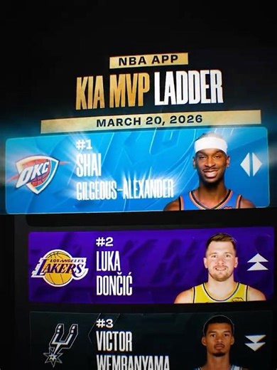 Who Deserves the MVP this Season? 😬🏆