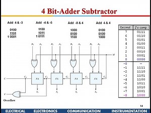 LSI SYSTEMS AND ARCHITECTURE: Computer Arithmetic Algorithms and Implementations
