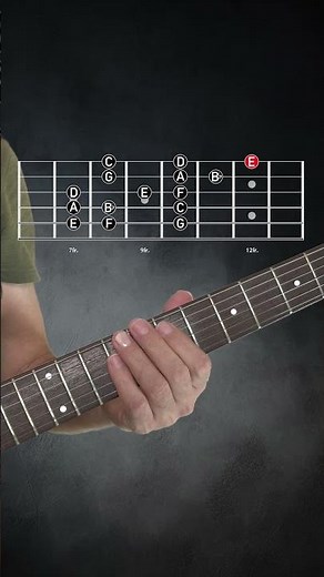 E Locrian mode | Three notes per string