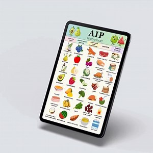 AIP Food Chart Printable, Autoimmune Protocol Diet PDF, Paleo Grocery List, Aip-friendly Foods Download, Nightshade Free Food - Etsy