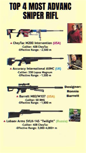 Top 4 Most Advanced Sniper Rifles in the World 🔥