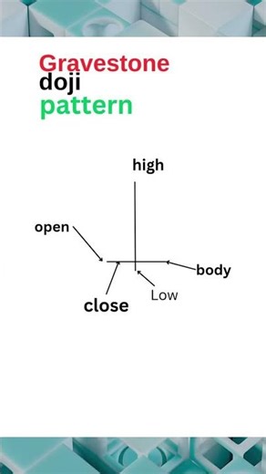 What is Gravestone Doji Pattern? 📉 Technical Analysis in Hindi #GravestoneDoji #Trading