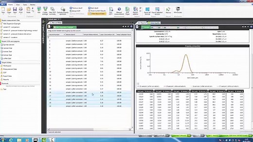 Malvern Mastersizer 3000 for Particle Size Analysis