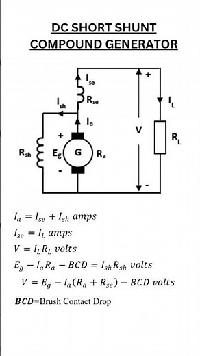 DC SHORT SHUNT COMPOUND GENERATOR #maths #electriccircuits #electricalengineering #education