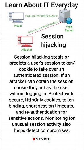 Session Hijacking Explained for Beginners ⚠️🔐 #shorts