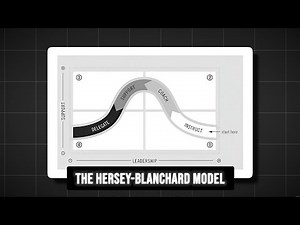 Mastering Leadership with the Hersey-Blanchard Model | Situational Leadership Explained