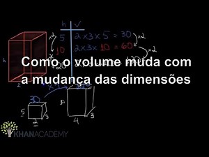 How Volume Changes as Dimensions Change | Math | Khan Academy