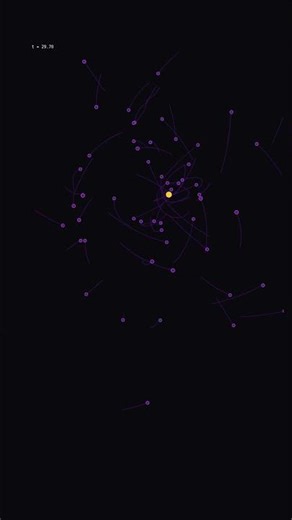 Entropy in Motion: N-Body Simulation of Gravitational Chaos 🌀🌠