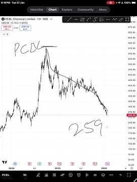 PCBL Share 🚨 Danger Zone? Breakdown Alert | PCBL Stock Bearish View