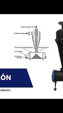HIDROCICLÓN 2” DE ALTO FLUJO