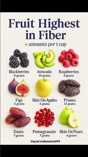 Top 10 High-Fiber Fruits You Must Eat Daily | Boost Digestion Fast
