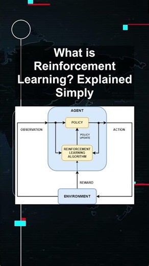 What is Reinforcement Learning? Explained Simply #ai #artificialintelligence #machinelearning