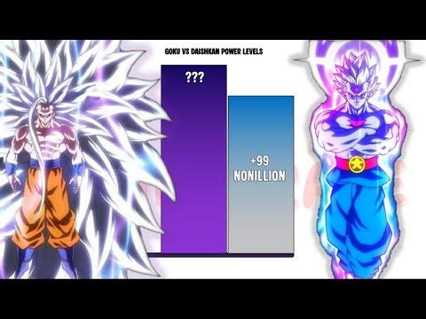 Goku VS Daishinkan (Grand Priest) | POWER LEVELS 🔥 Over The Years