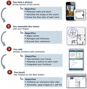 MagicPlan  / Aplicación generadora de plantas a través de fotografías