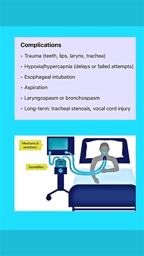 291 reactions · 105 shares | #healthcare #medical #registerednurse #medicalstudent #nursing #intubation #nurselife #nurse #nursingstudent | Ma Vickie | Facebook
