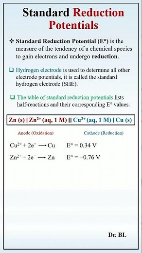 Electrochemistry - Standard Reduction Potential