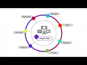 Quadient Inspire Flex