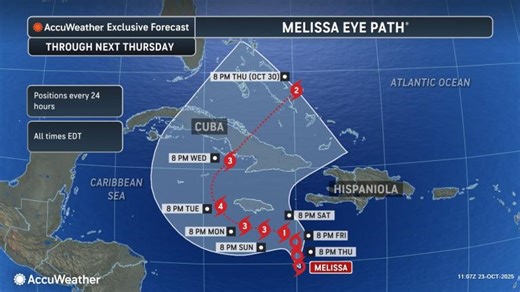 Tropical Storm Melissa may reach Category 5, poses great danger to Jamaica, Cuba and Haiti