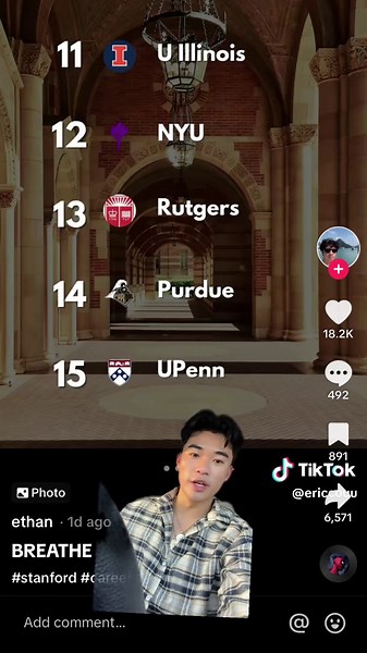 Which college has the Smelliest Students?