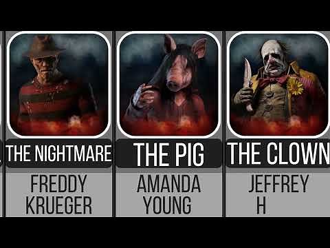 Dead By Daylight - Killers Real Names (DBD)