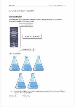 CBSE Class 10 Chemistry: Chemical Reactions and Equations Full Revision | Quick Notes