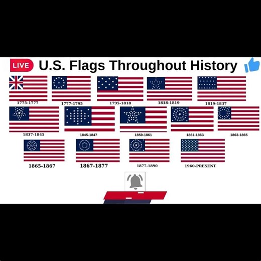 U.S.A Flags from Past to Present || #video #usa #shorts #history #english #england #america