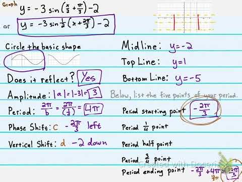 Graphing a Sinusoidal Function - Part 3