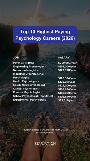 Psychology Careers That Pay Six Figures in 2026
