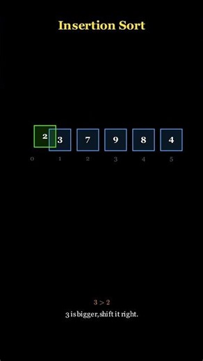 The Card Player's Algorithm (How You Naturally Sort Things)